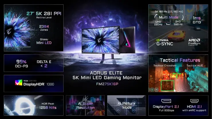 Gigabyte AORUS ELITE OLED and 5K Mini LED Gaming Monitors Announced