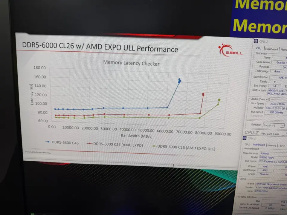 G.Skill EXPO ULL Memory Lowers Latency for Non-X3D Ryzen Processors
