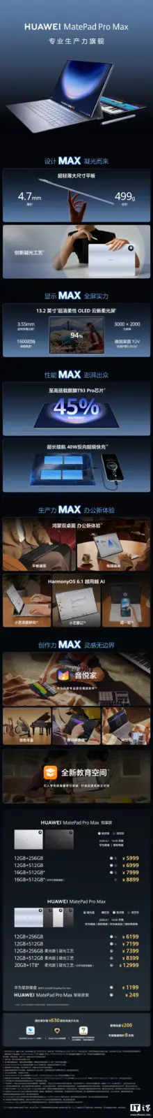 Performance benchmark comparison chart for MatePad Pro Max