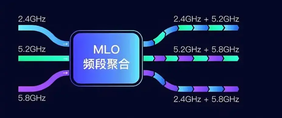 Huawei Wi-Fi 7 patent licensing announcement