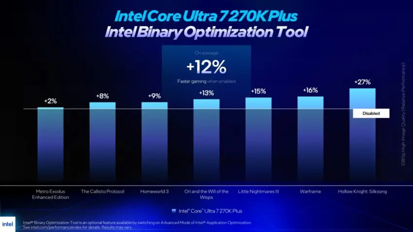Intel Binary Optimization Tool interface showing game optimization settings