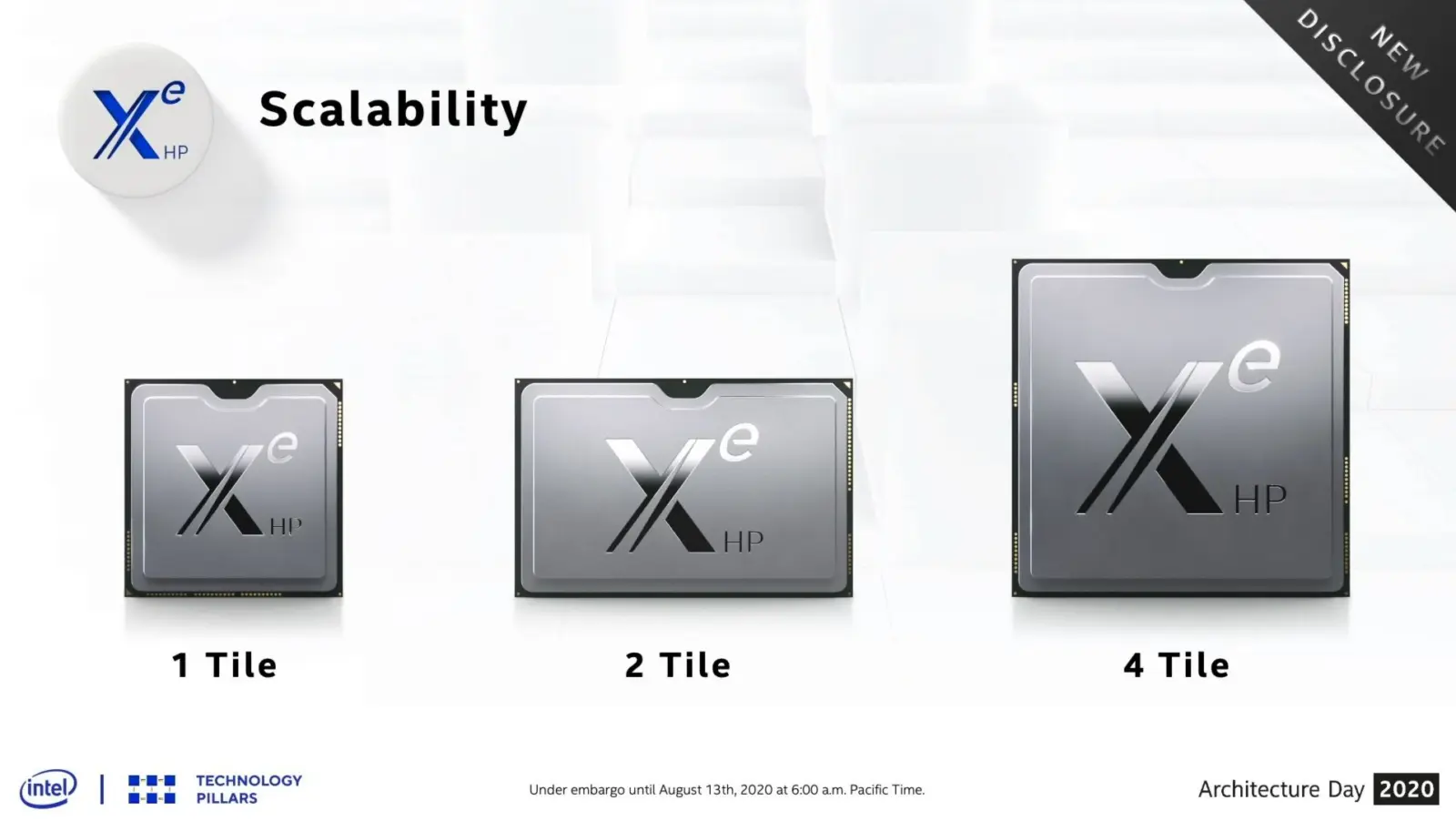 Intel Arctic Sound Xe-HP GPU sample with dual tiles and HBM2E memory