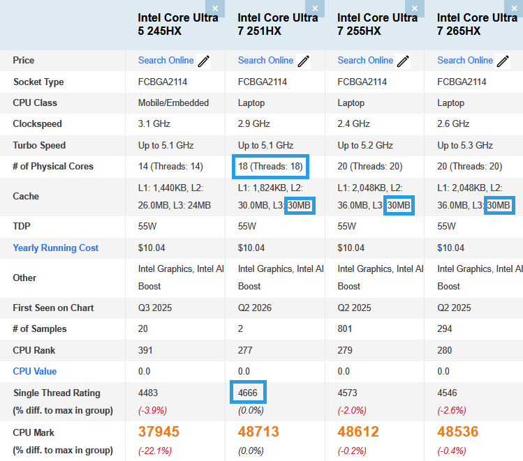 Intel Core Ultra 7 251HX processor benchmark results displayed on a screen
