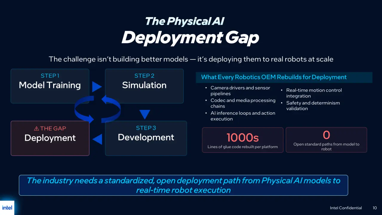 Core Ultra Series 3 processors supporting edge robotics deployment