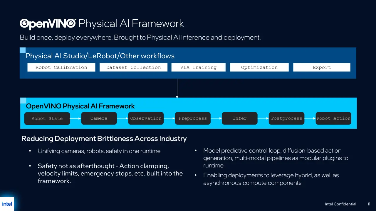 Intel OpenVINO Physical AI framework announcement at Computex 2026