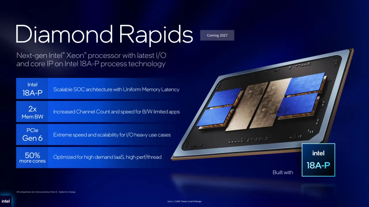 Intel Xeon Diamond Rapids Preview: 18A-P Process, 50% More Cores for IaaS