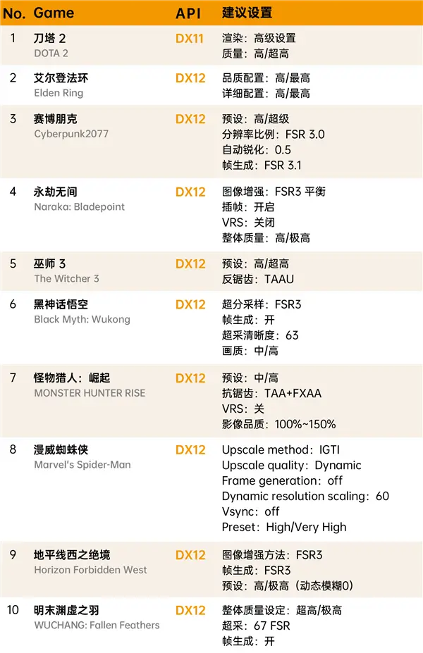 Lisuan LX 7G100 driver update game fixes