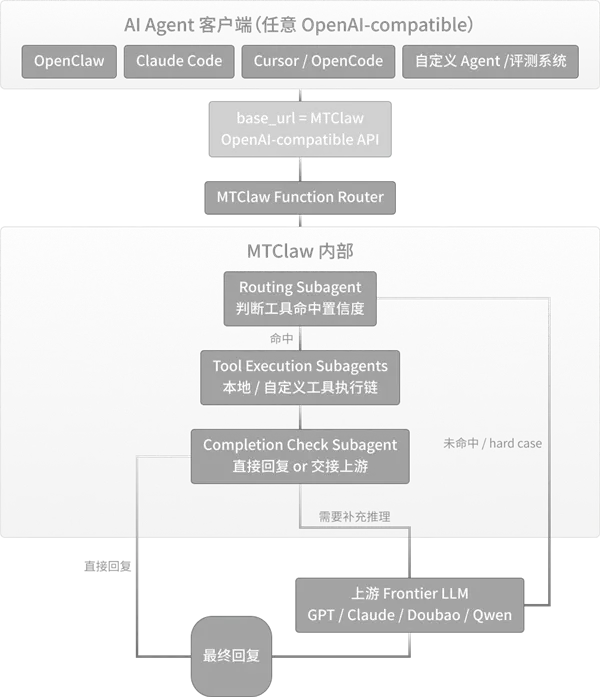 Moore Threads Releases MTClaw AI Agent Framework for Desktop Automation