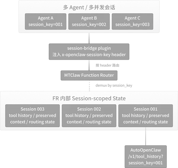 MTClaw AI agent framework interface