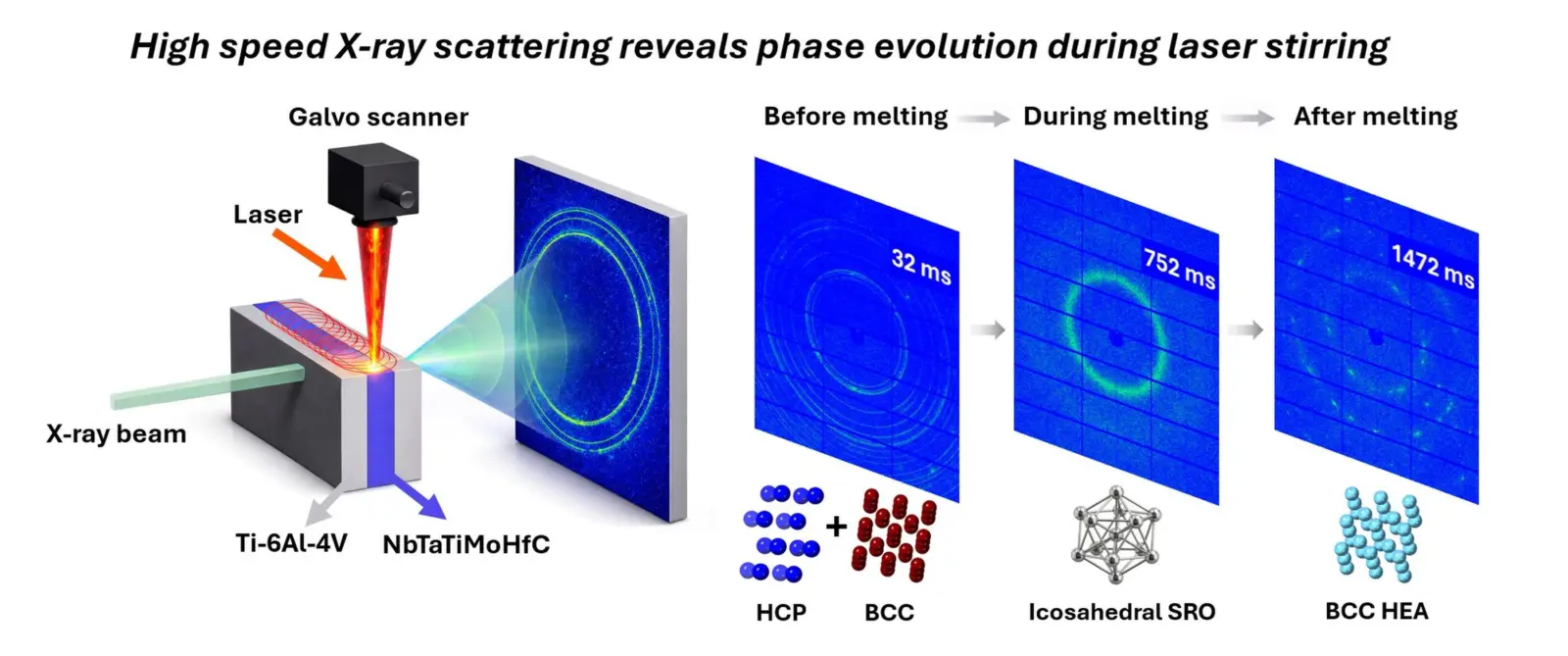Advanced Photon Source X-ray beams