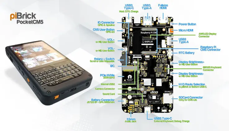 piBrick Pocket-CM5 handheld PC