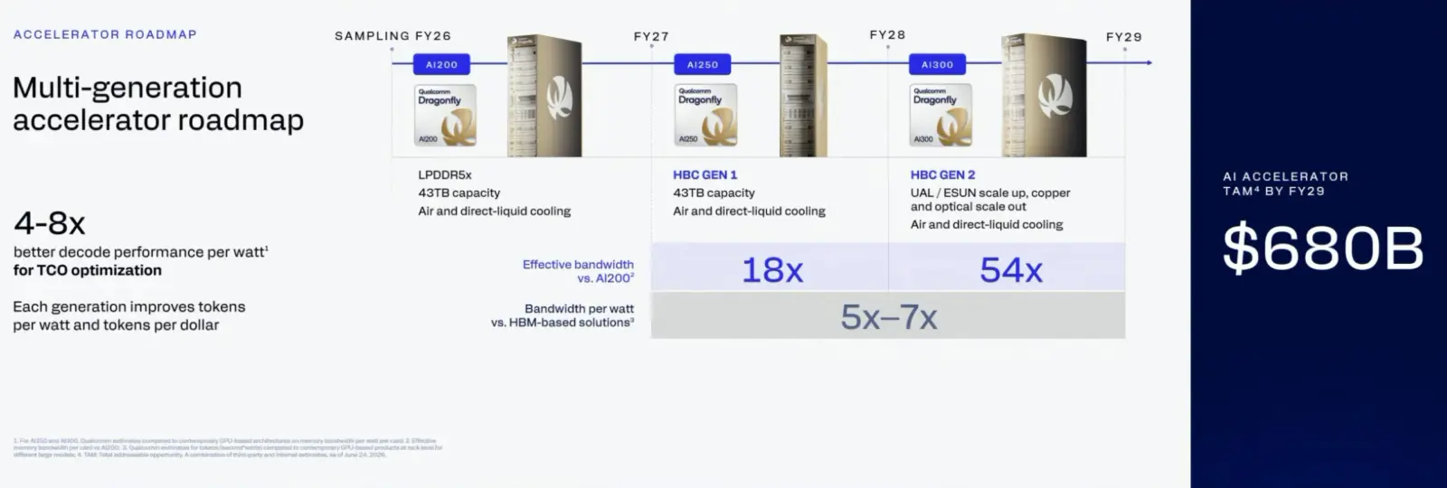 Qualcomm HBC (High-Bandwidth Compute)