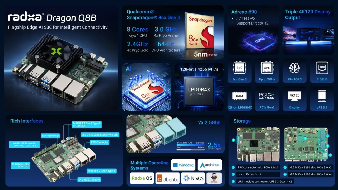 Radxa Dragon Q8B mini motherboard