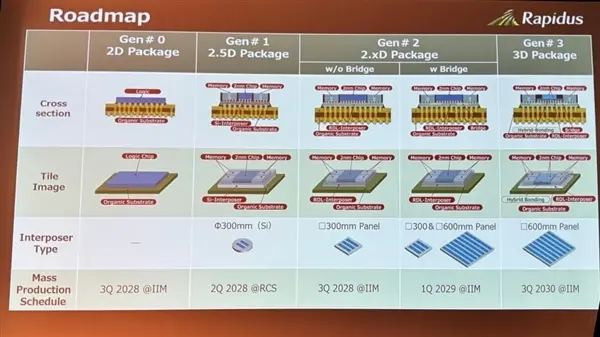 Rapidus Secures 150 Billion Yen Boost as Japan Pushes for 2nm Chip Production by 2027