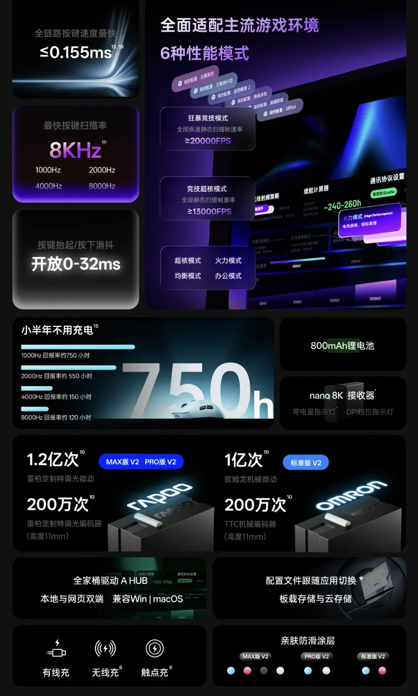 Rapoo VT7PRO V2 sensor and chip