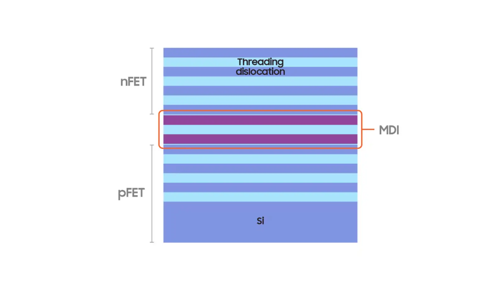 Samsung 3D Stacked FET gate pitch measurement