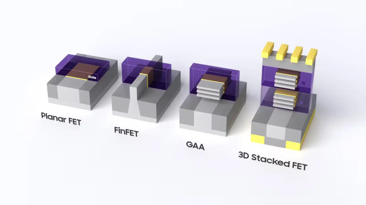 Samsung 3D Stacked FET architecture diagram