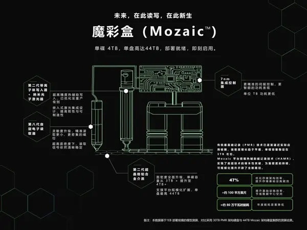 Seagate and Yiqi Research Institute report cover on edge storage in the AI era