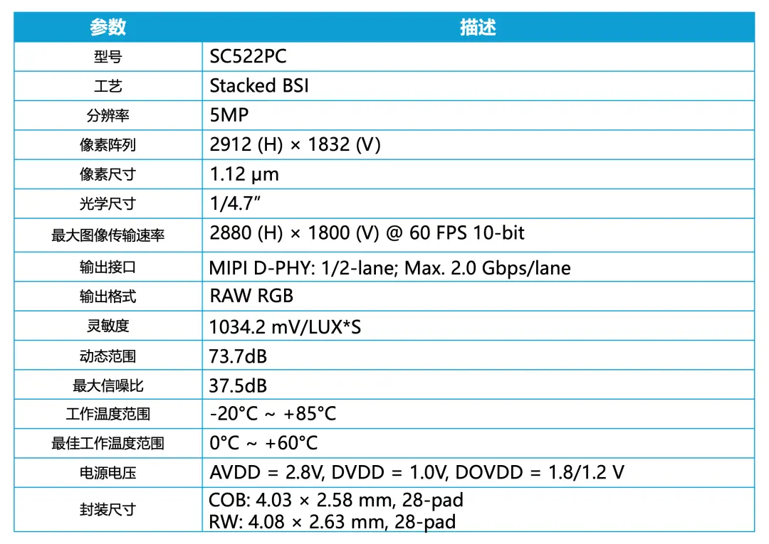 SmartSens SC522PC image sensor module