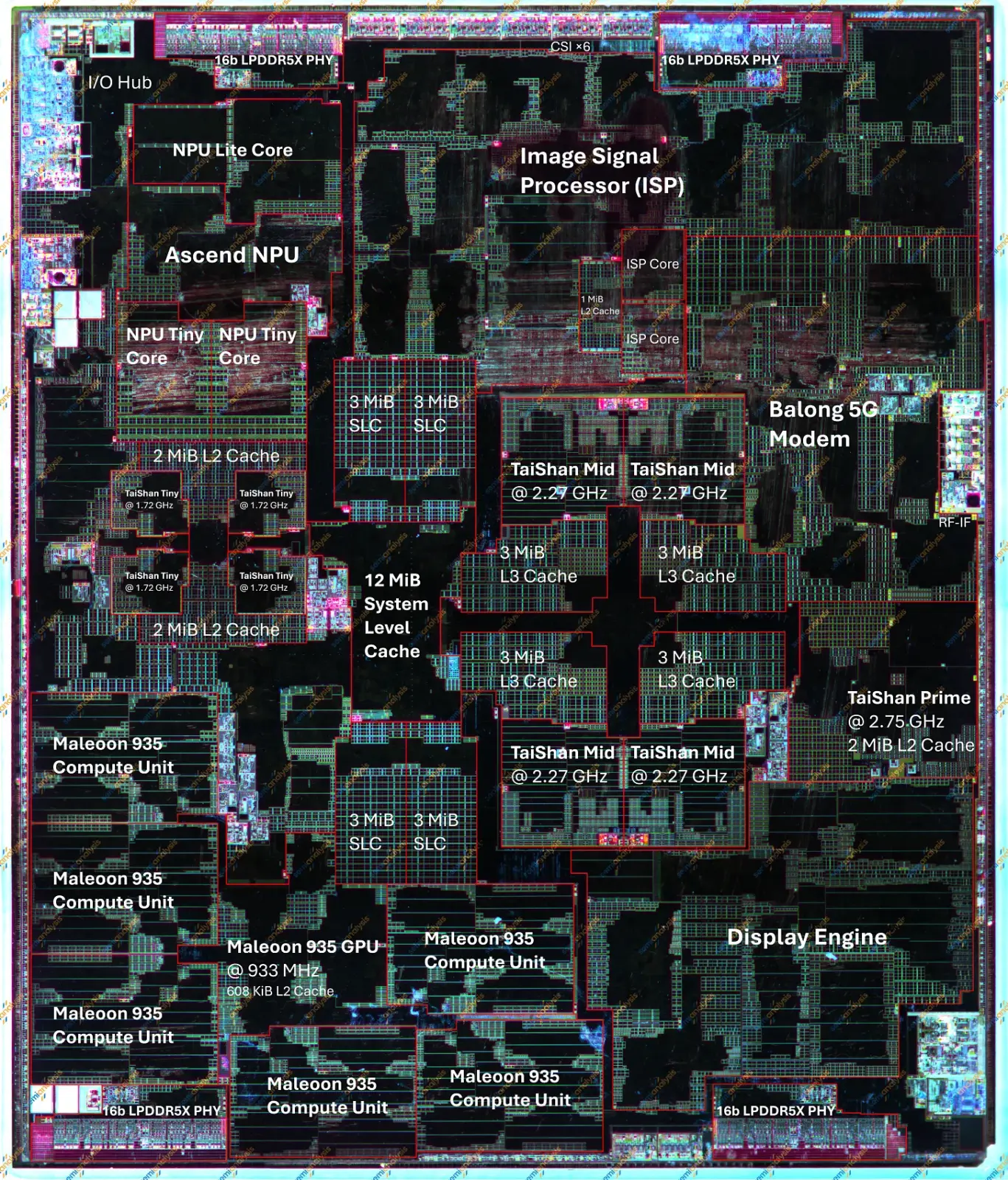 SMIC 7nm N+3 metal pitch comparison chart