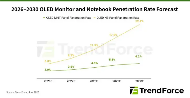 TCL CSOT IJP OLED monitor panel concept