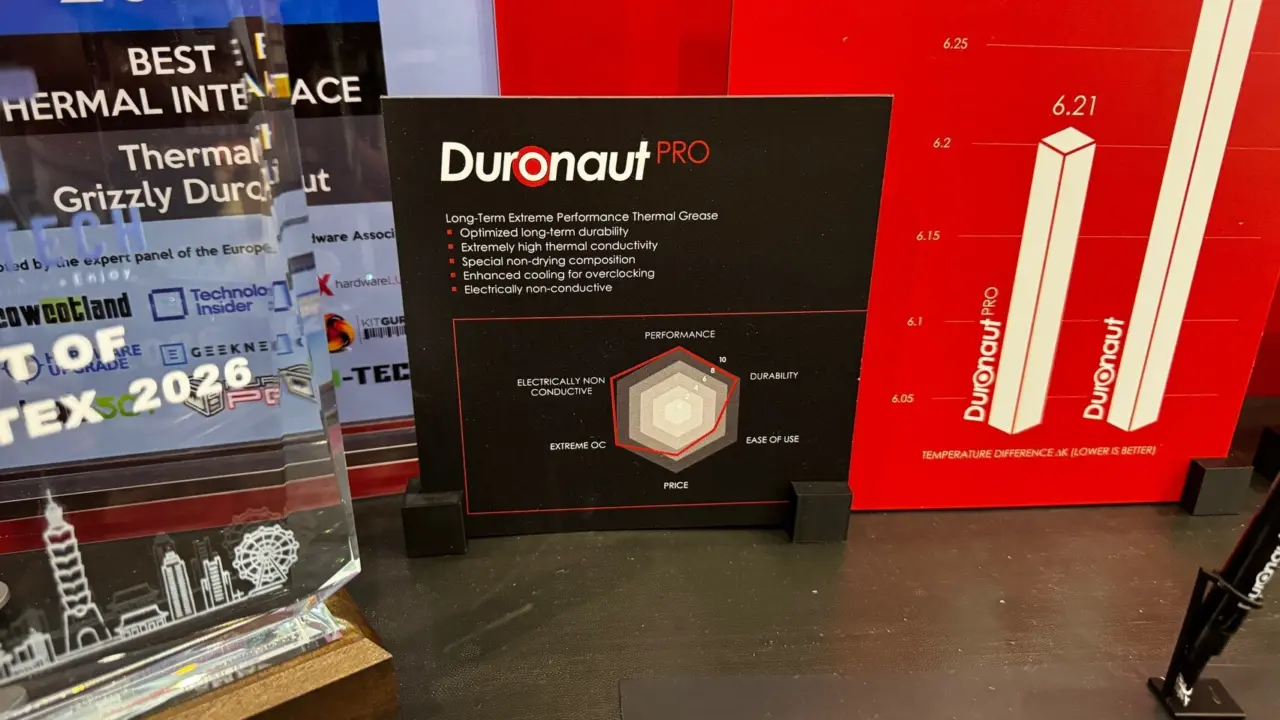 Thermal Grizzly Duronaut Pro and Hydronaut Pro Thermal Paste Showcased at Computex 2026
