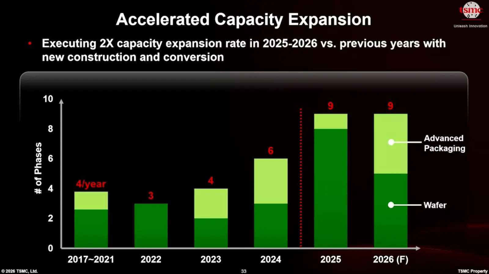 TSMC N2 process node manufacturing overview