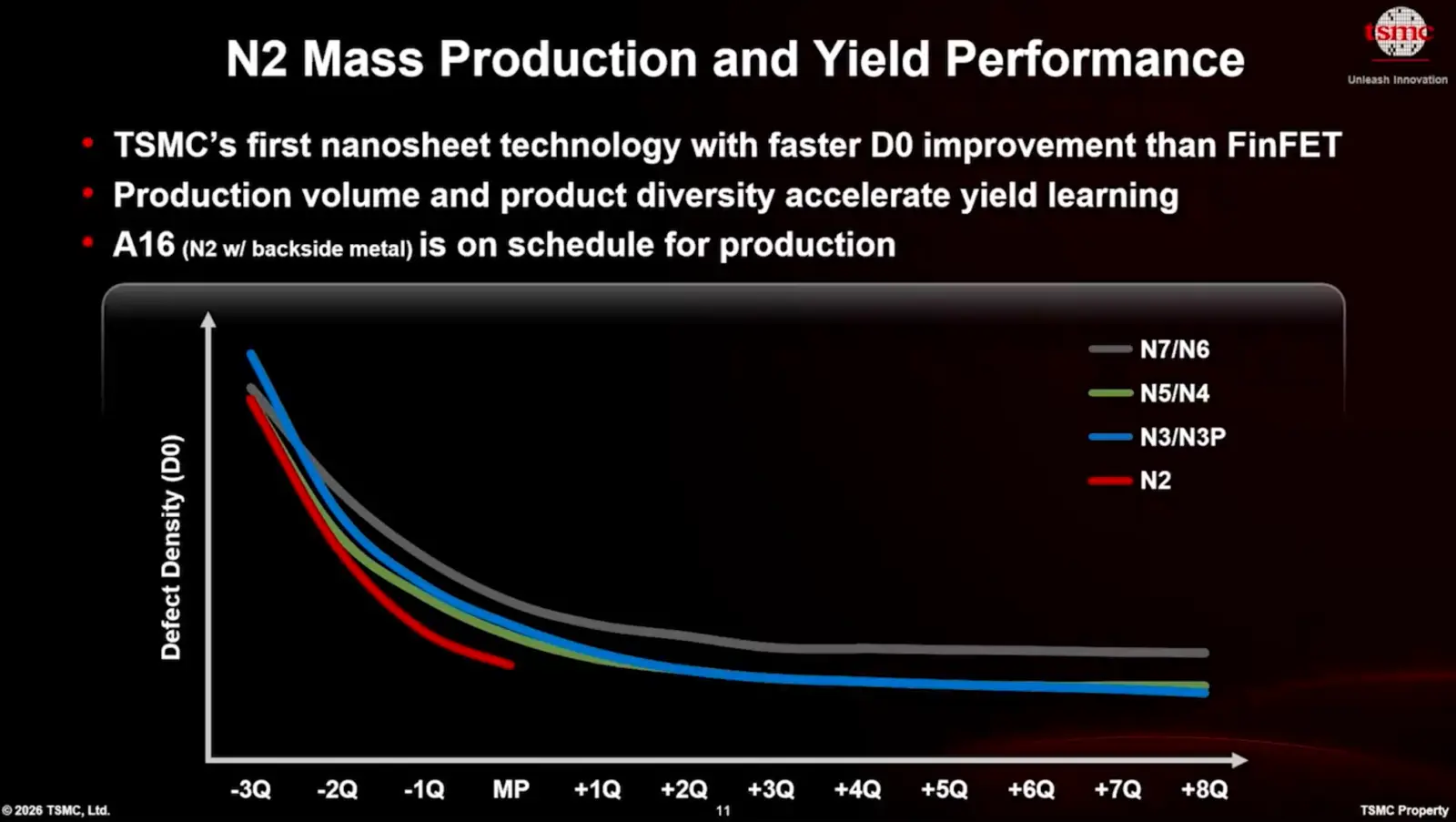 TSMC Fab 23 Japan N3 production shift