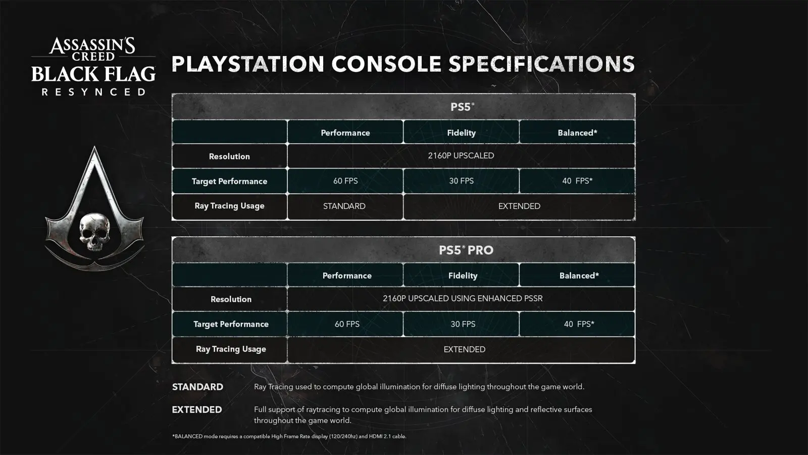 Ubisoft Assassin's Creed Black Flag Resynced