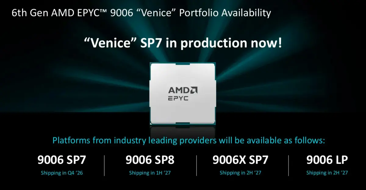 AMD EPYC 9006
