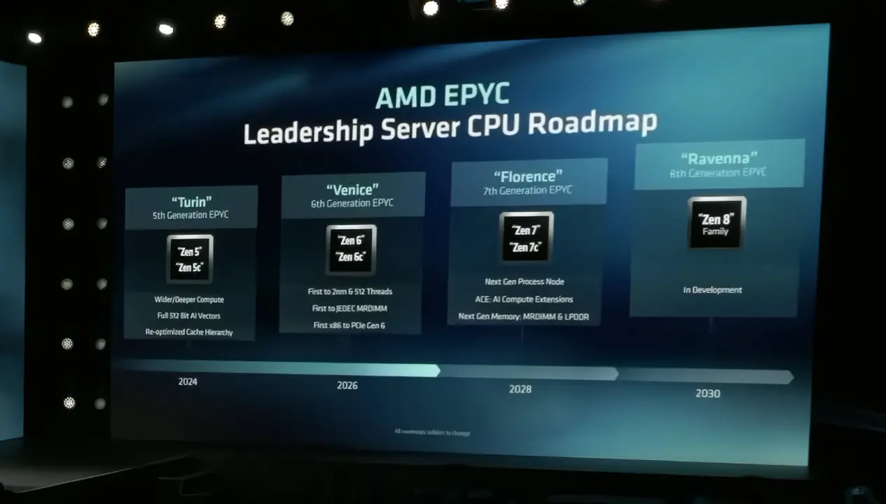 AMD EPYC Florence server processor roadmap visualization