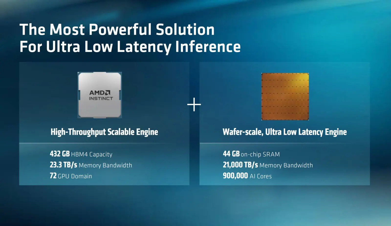 AMD Helios and Cerebras integration concept