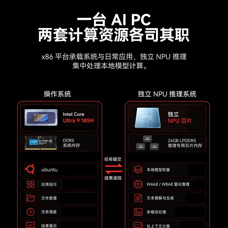 Beelink SEi13 AI and SEi14 AI mini PCs