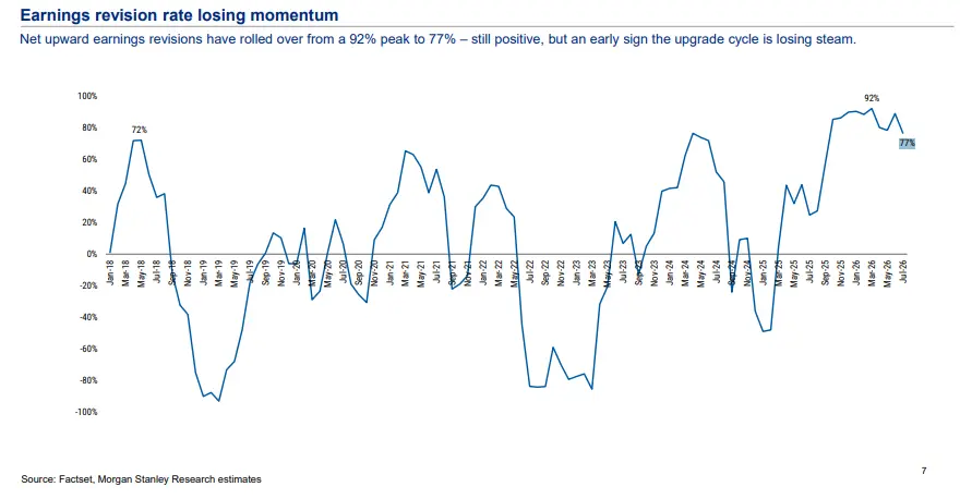 DRAM Prices Peak in Q4 2024 as Morgan Stanley Cools Growth Outlook