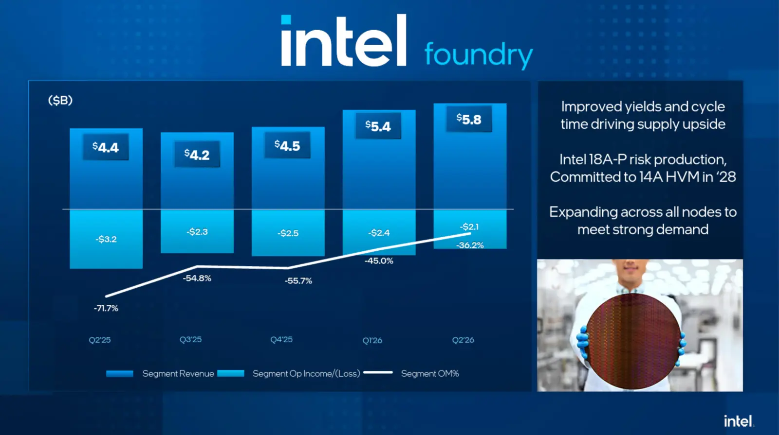 Intel 14A process node manufacturing timeline
