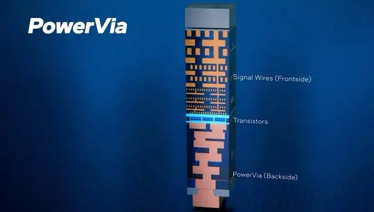 Intel 14A2 Process Adds Dual-Side Power to Challenge TSMC 1.4nm