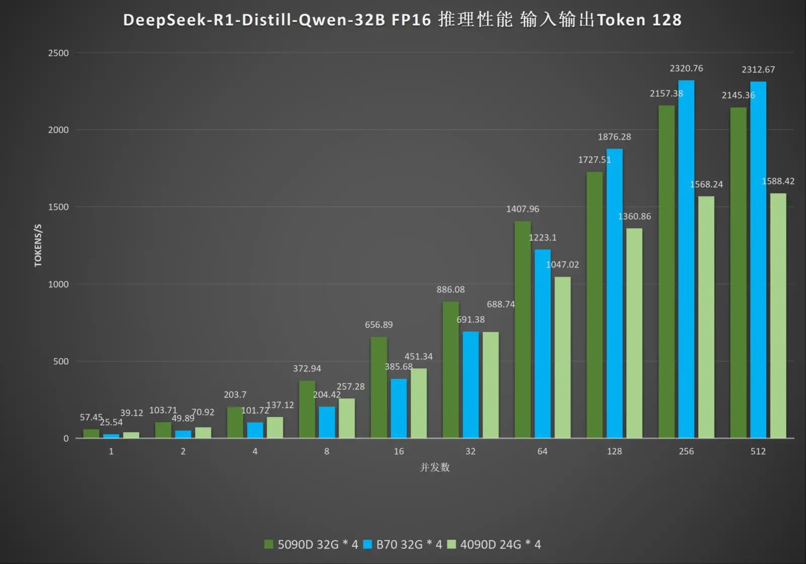 Intel Arc Pro B70 graphics card