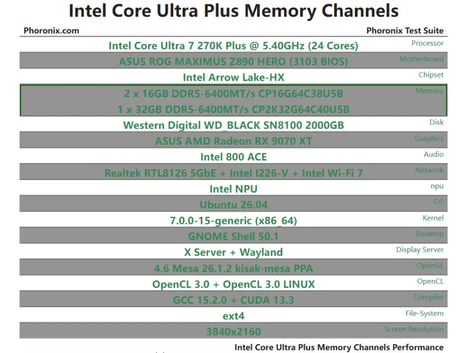 Intel Core Ultra 7 270K Plus processor