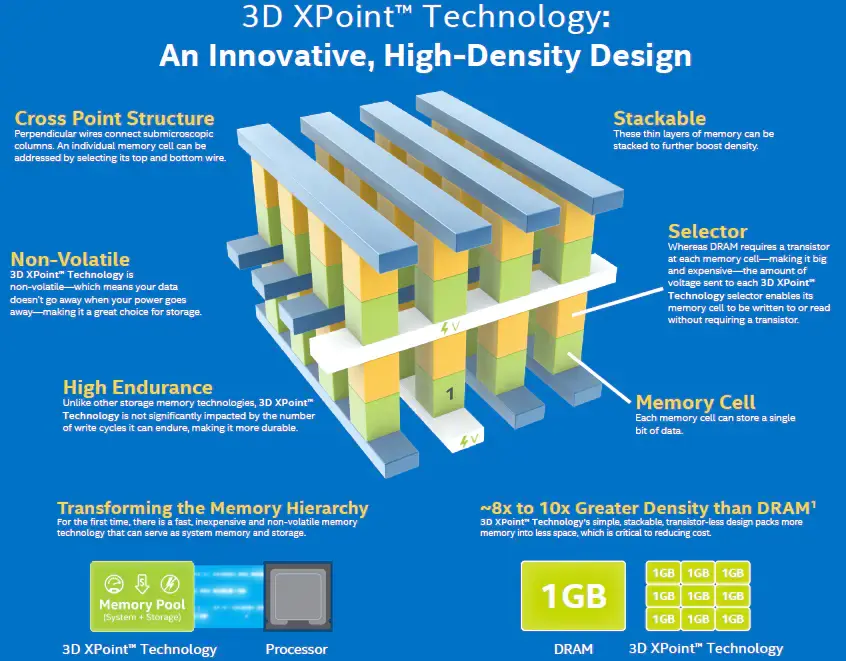 Intel Optane Memory module