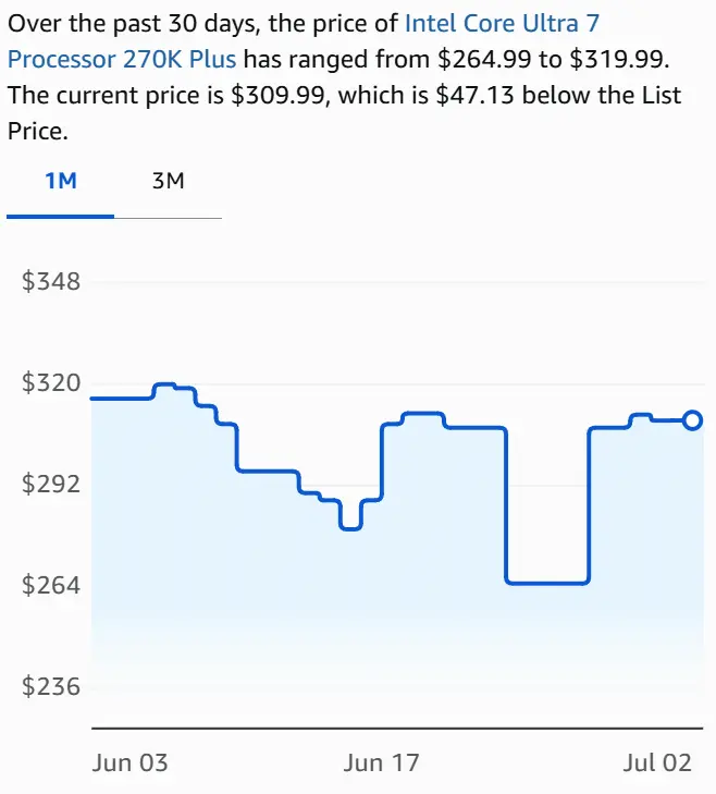 Amazon US pricing for Intel Core Ultra 7 270K Plus and Core Ultra 5 250K Plus