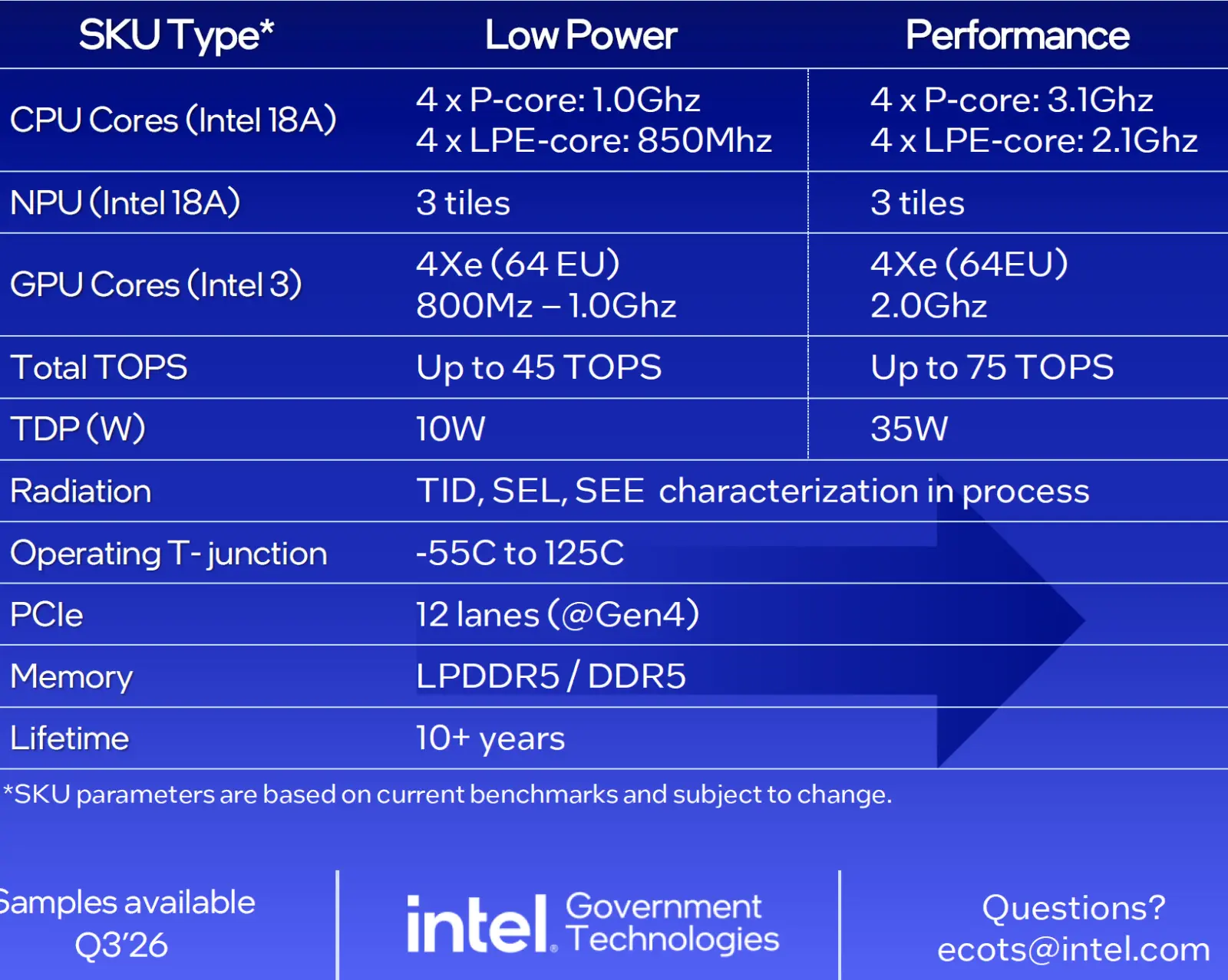 Intel Starfire space-grade system-on-chip