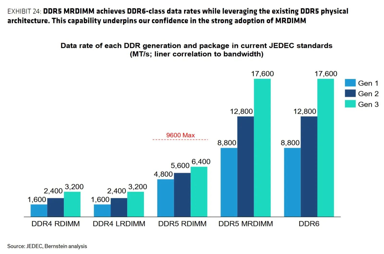 Server memory modules representing MRDIMM technology