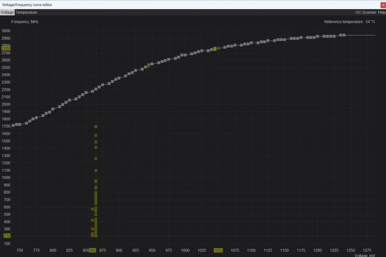 MSI Afterburner interface showing voltage and frequency curve editor
