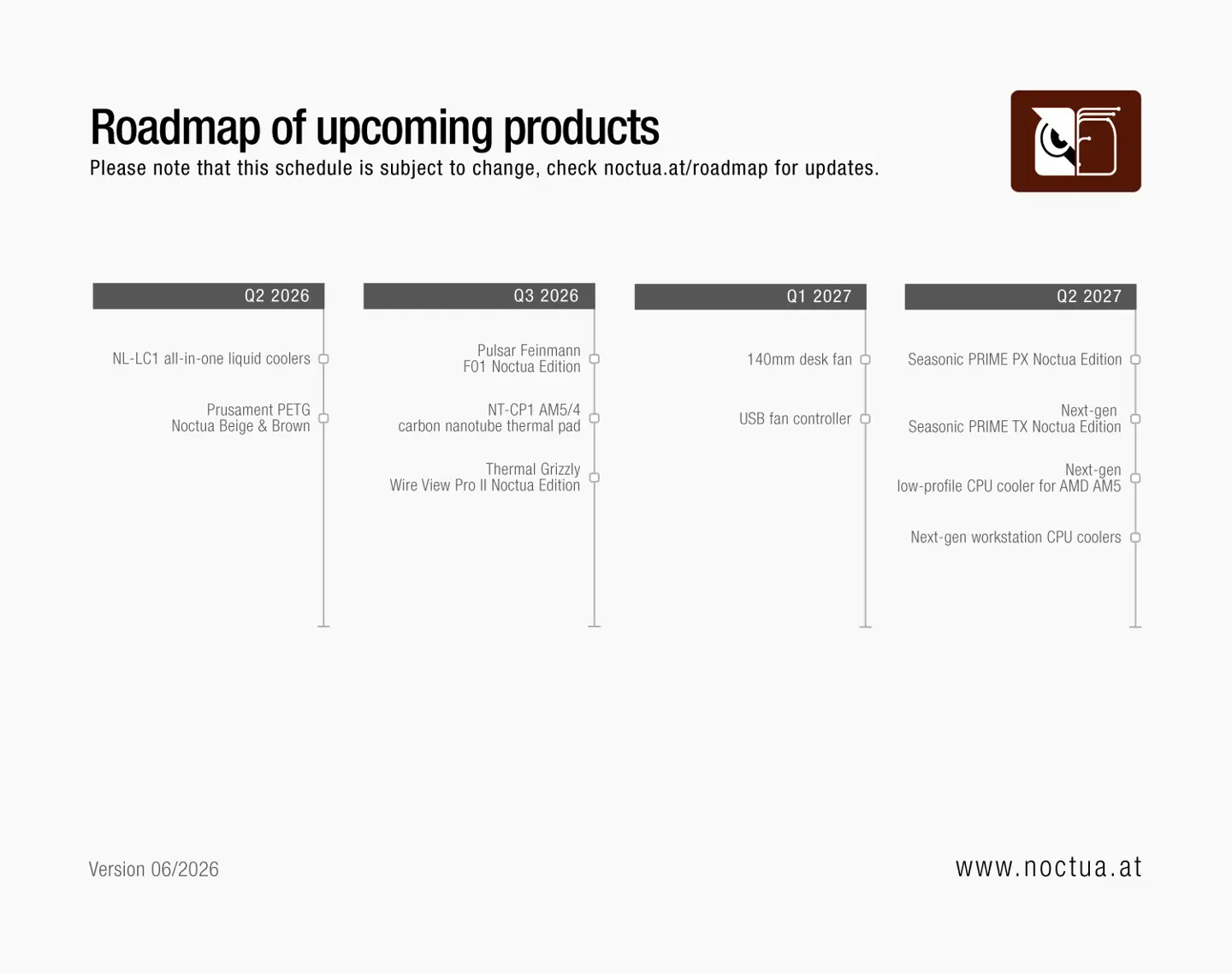Noctua NL-LC1 liquid cooler