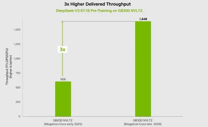 Nvidia Blackwell GB300 GPU architecture visualization