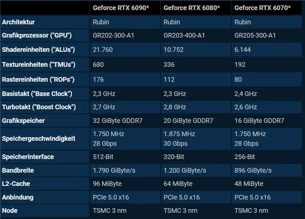 Conceptual image of NVIDIA RTX 60 series graphics card