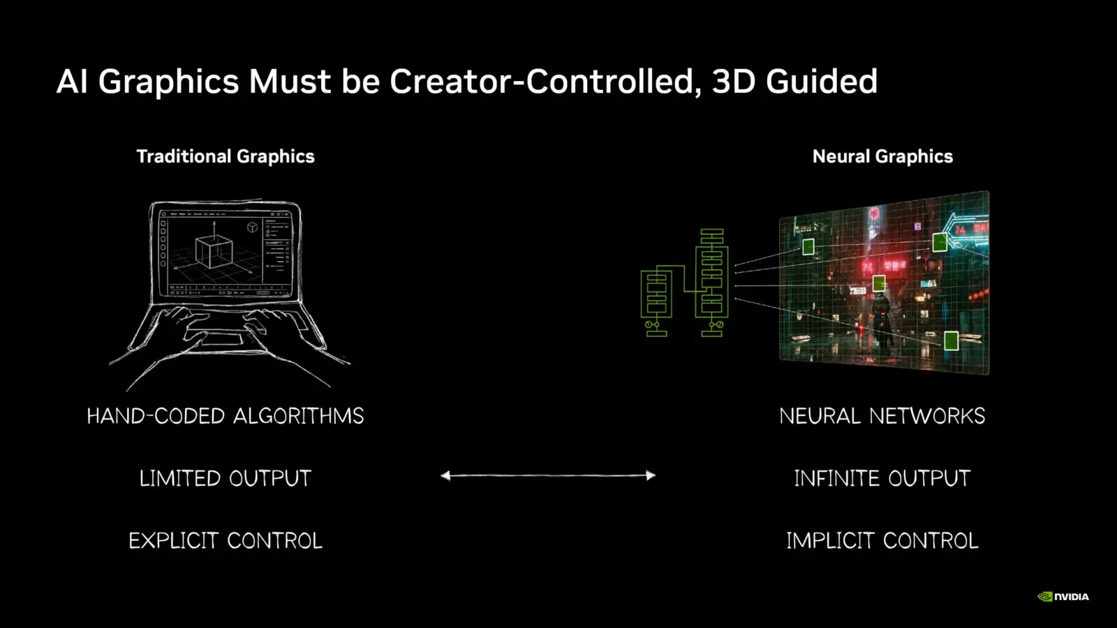 NVIDIA Graphics Research tools interface
