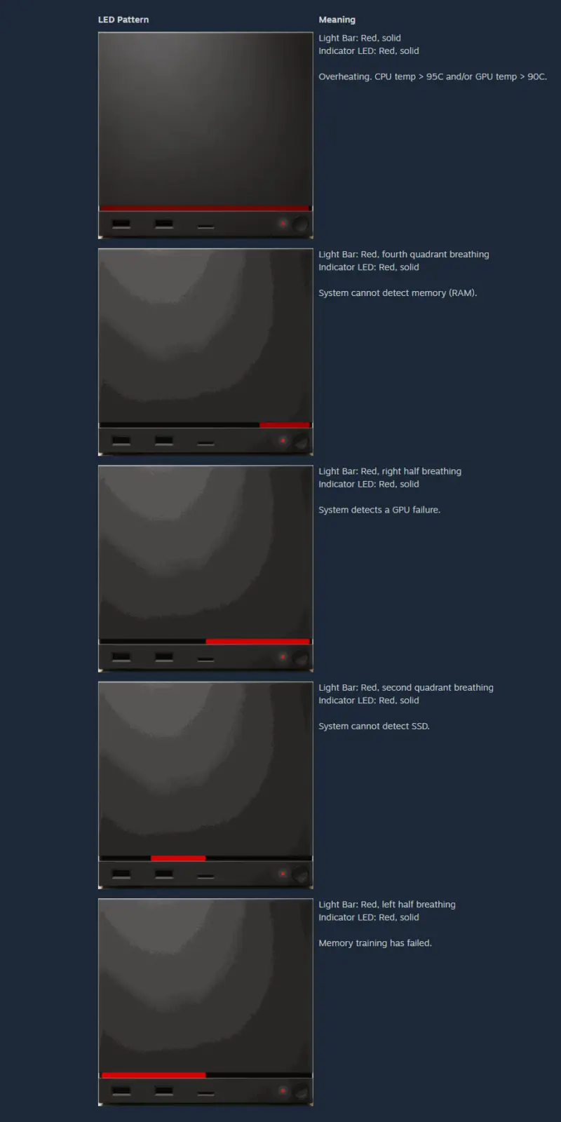 Steam Machine displaying Red Line of Death error on screen