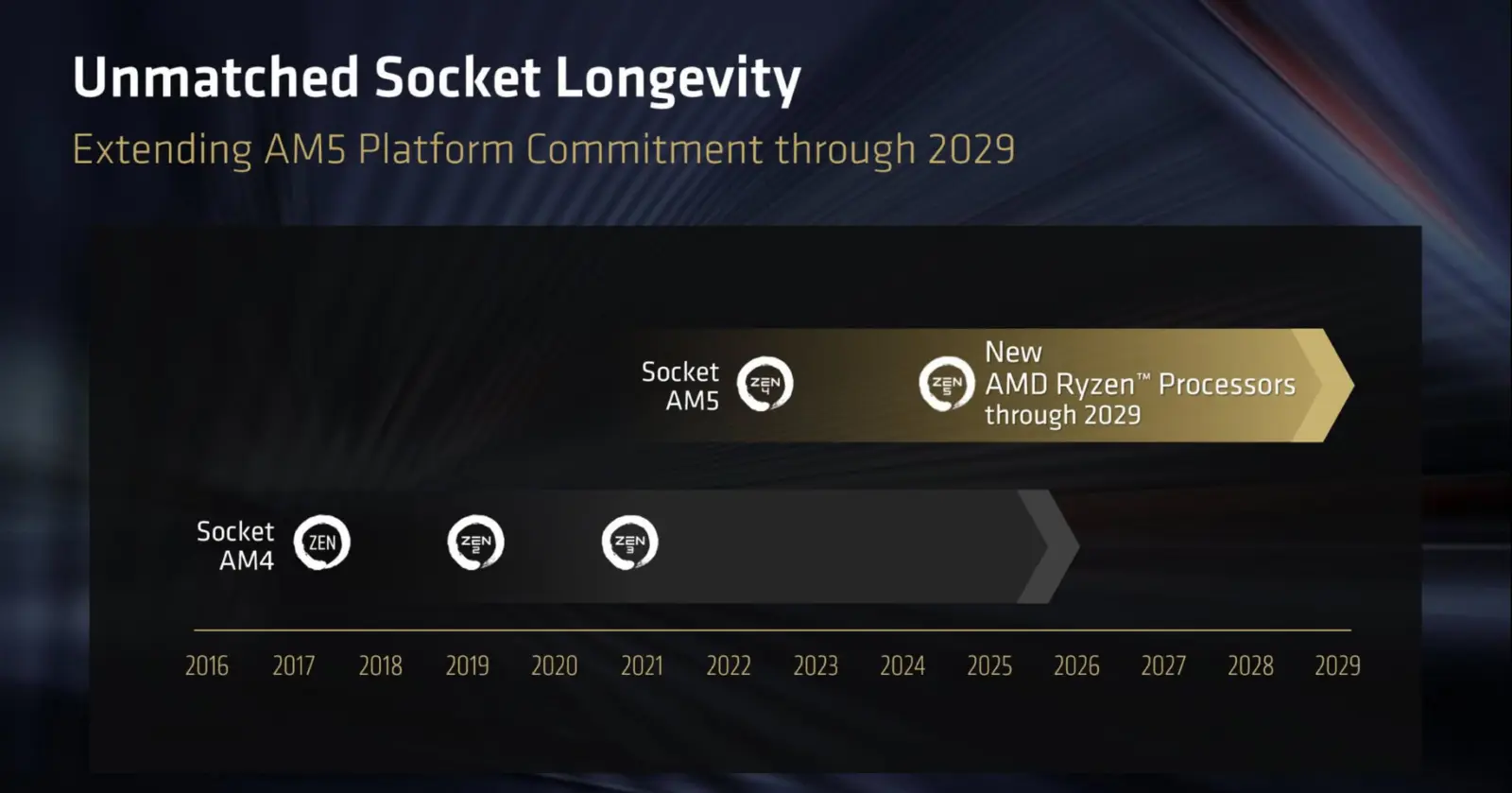 AMD Ryzen 10000 Series processor concept