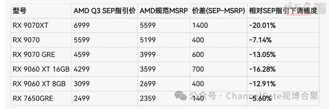 AMD Radeon RX 9000 Series